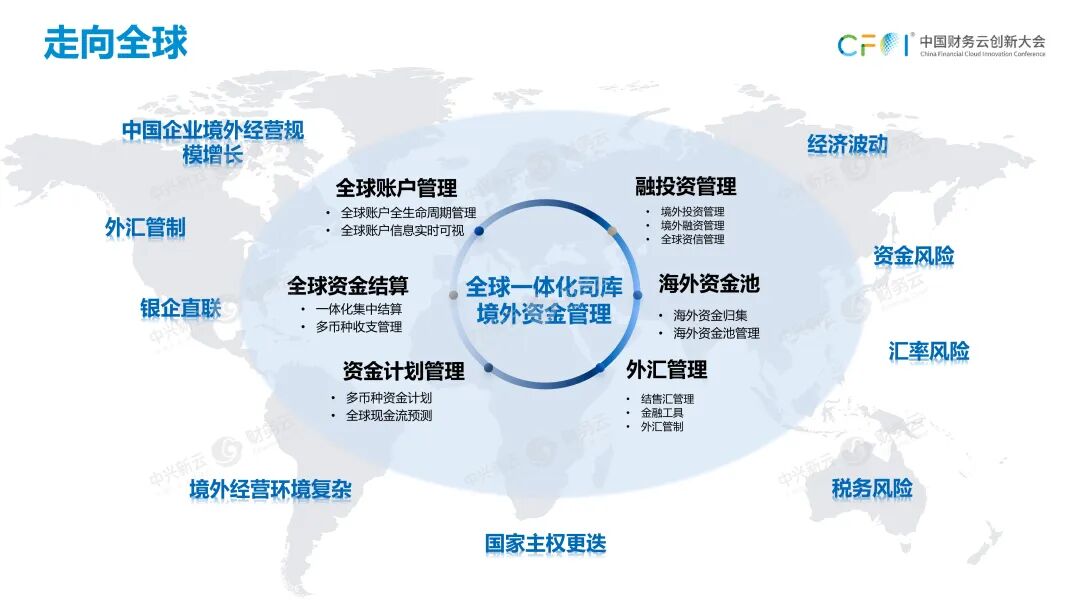 《任婷钰：从2022年政策要求看司库体系建设路径》配图 9