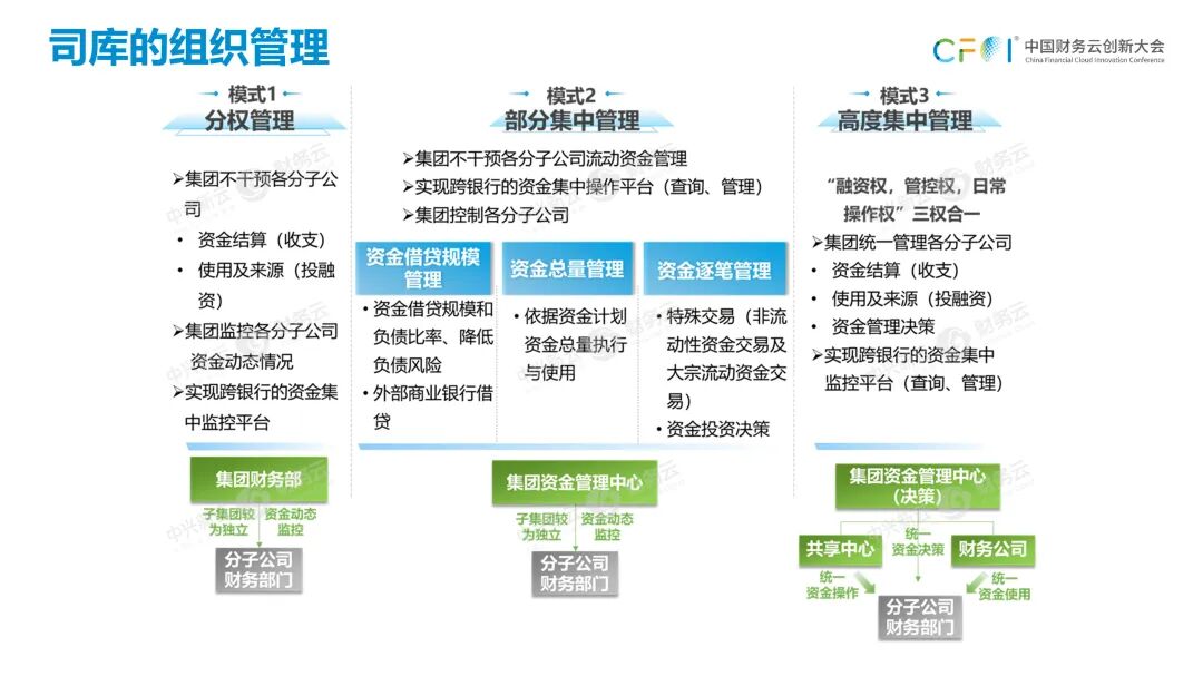 《任婷钰：从2022年政策要求看司库体系建设路径》配图 12