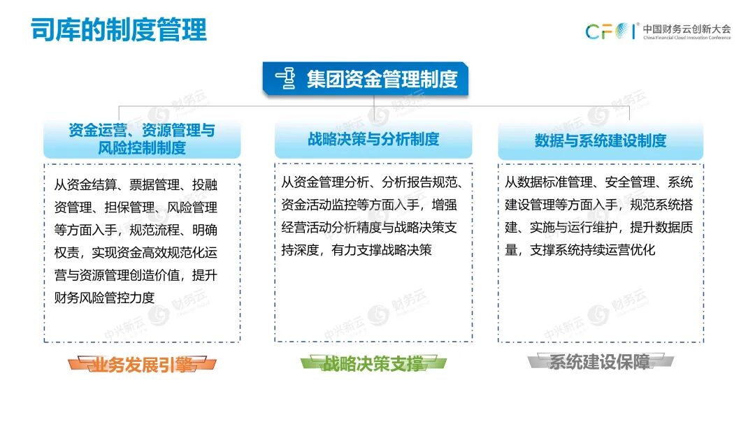 《任婷钰：从2022年政策要求看司库体系建设路径》配图 14