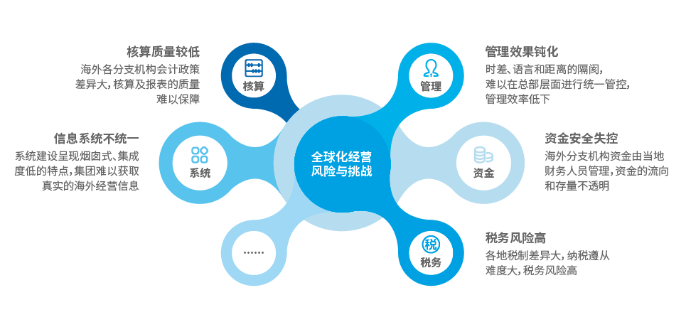 《2022共享服务调研：全球服务能力与跨区域协同》配图 4