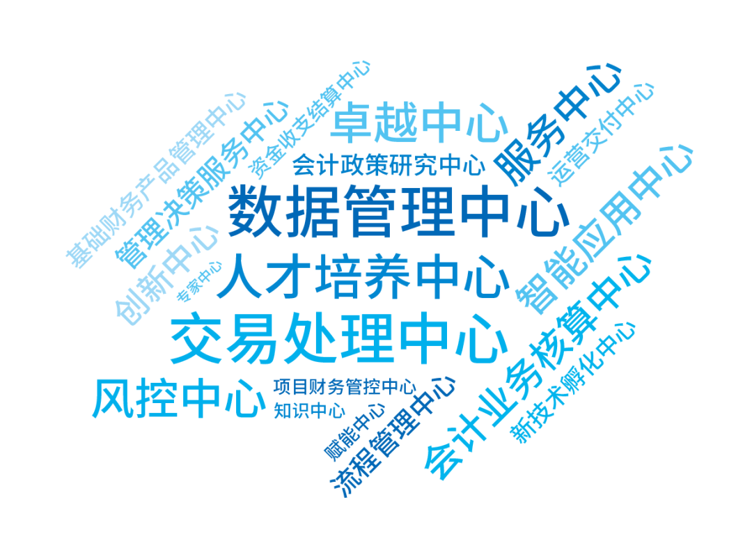 《2022共享服务调研:战略定位与长期规划》配图 4