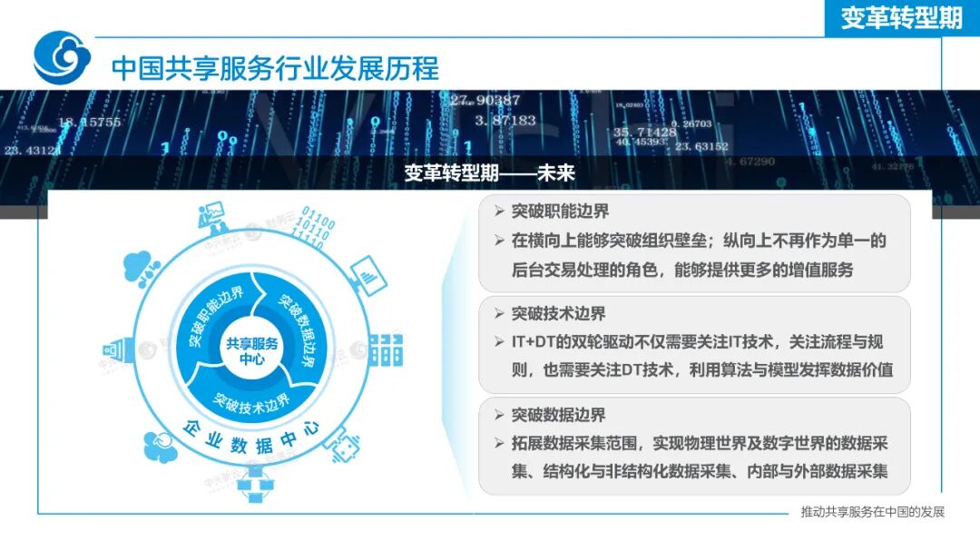 《迈向世界一流的财务共享服务——2022年报告总体解读》配图 6