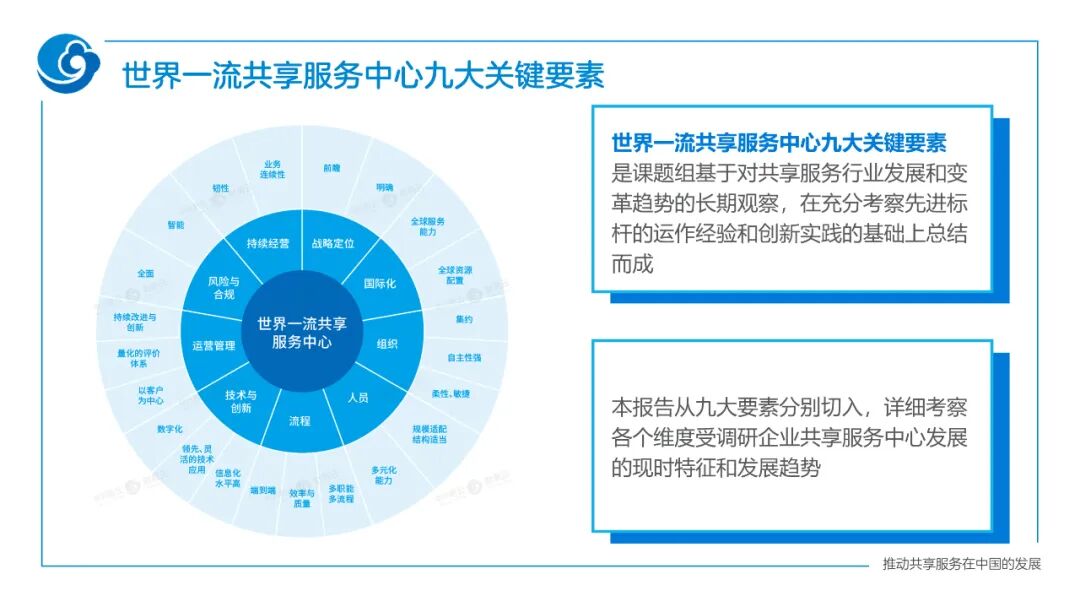 《迈向世界一流的财务共享服务——2022年报告总体解读》配图 7