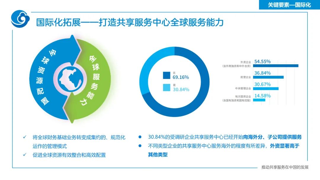 《迈向世界一流的财务共享服务——2022年报告总体解读》配图 9