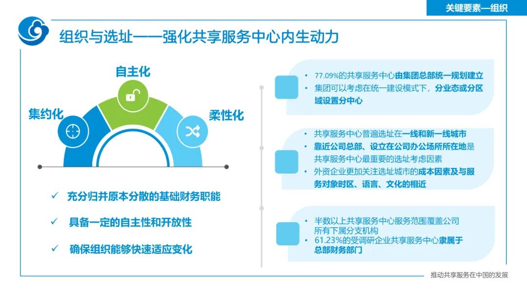 《迈向世界一流的财务共享服务——2022年报告总体解读》配图 10