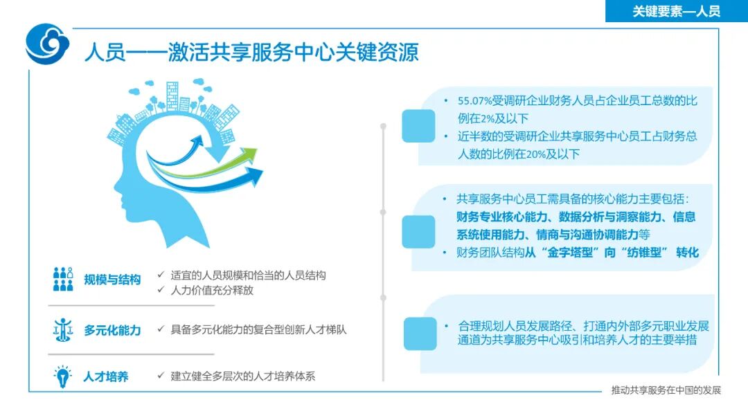《迈向世界一流的财务共享服务——2022年报告总体解读》配图 11