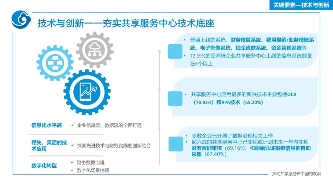 《迈向世界一流的财务共享服务——2022年报告总体解读》配图 13