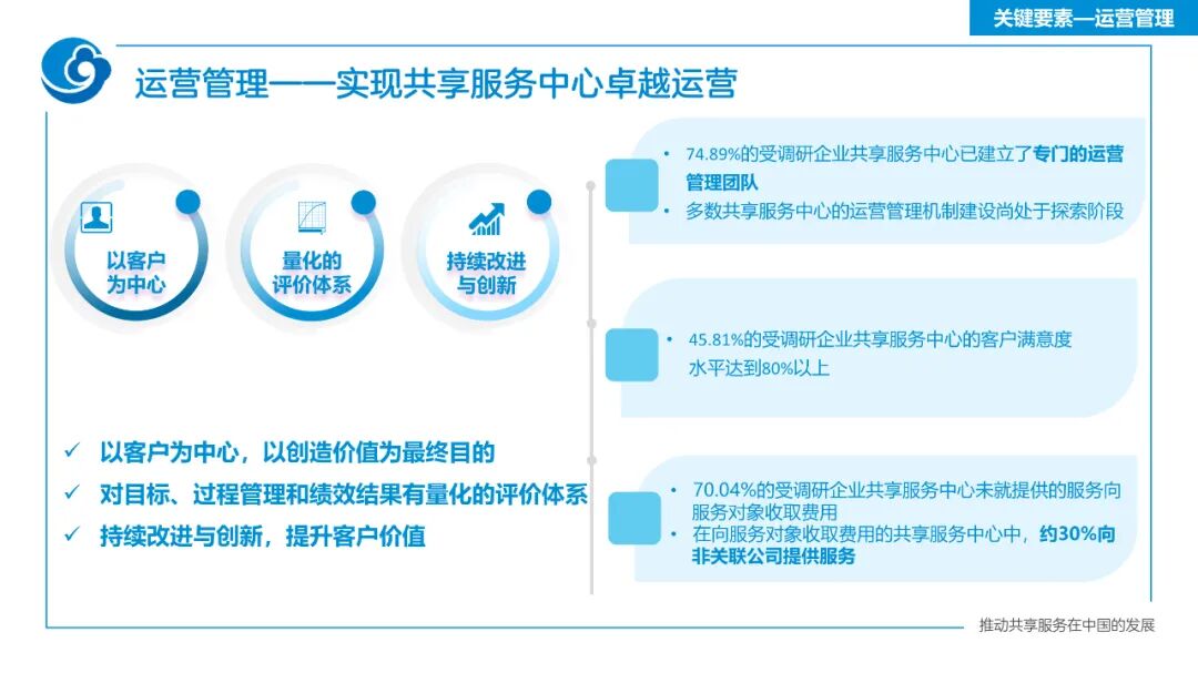 《迈向世界一流的财务共享服务——2022年报告总体解读》配图 14