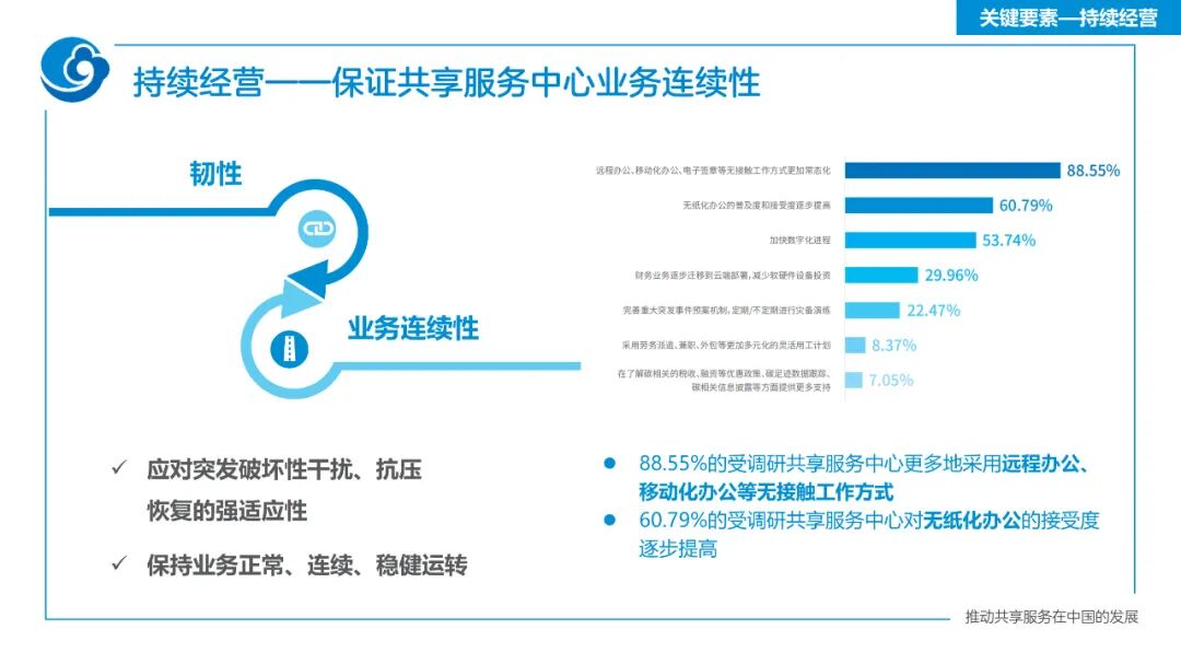 《迈向世界一流的财务共享服务——2022年报告总体解读》配图 16