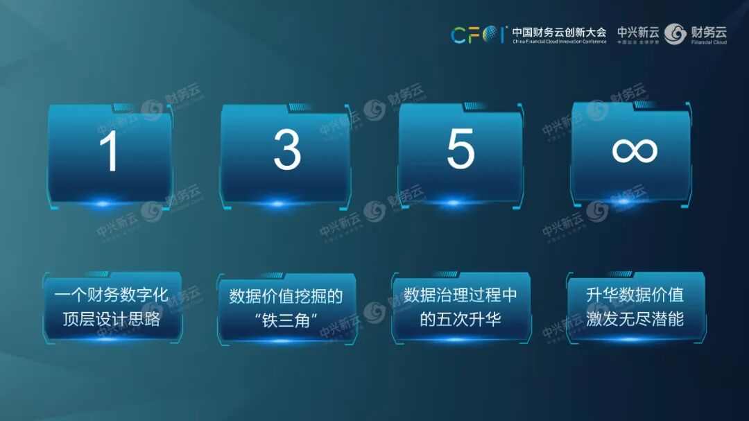 《杨利明:以场景与数据治理激活财务智能》配图 1