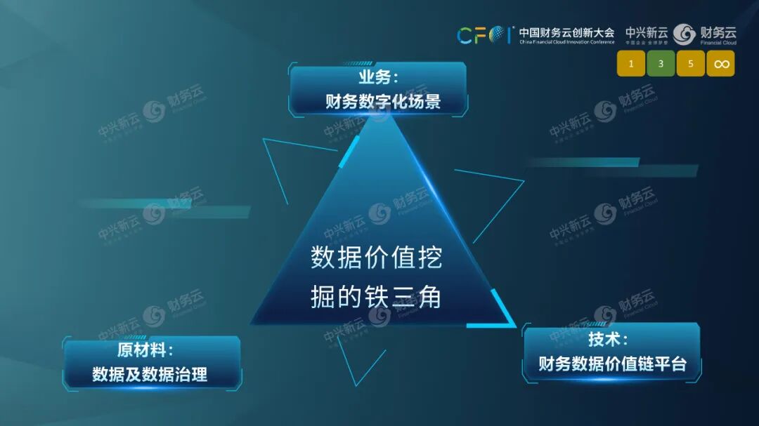 《杨利明:以场景与数据治理激活财务智能》配图 3