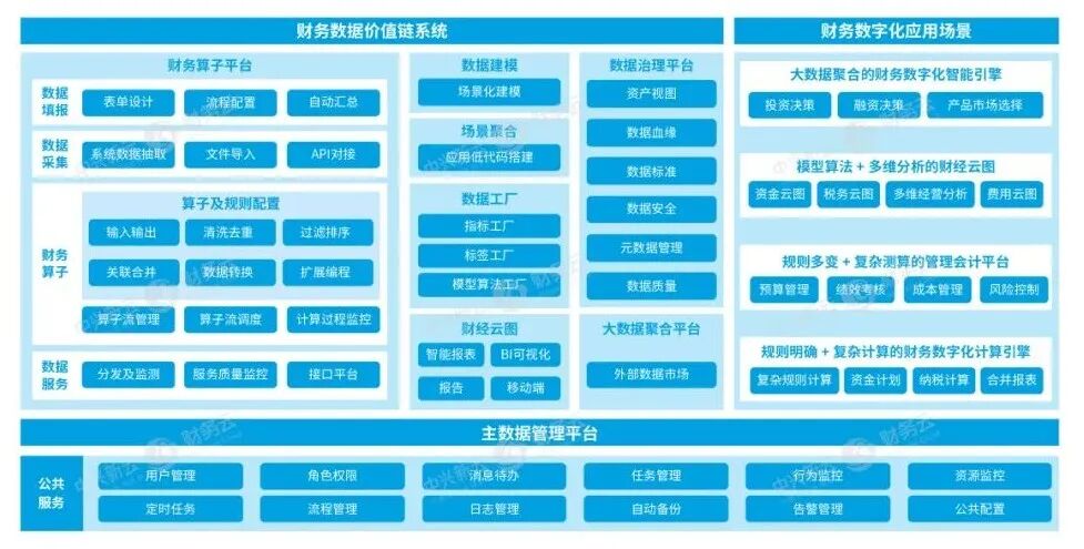 《杨利明:以场景与数据治理激活财务智能》配图 8