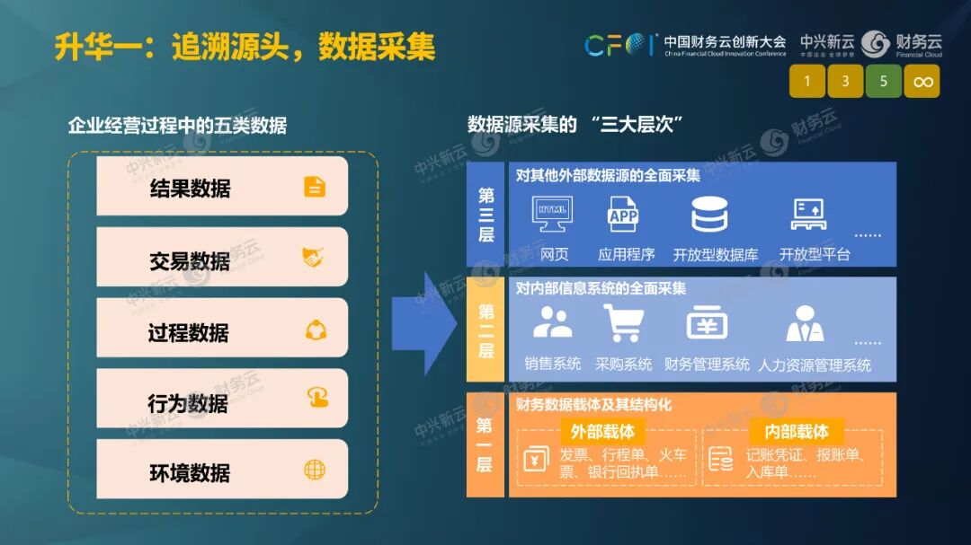 《杨利明:以场景与数据治理激活财务智能》配图 12