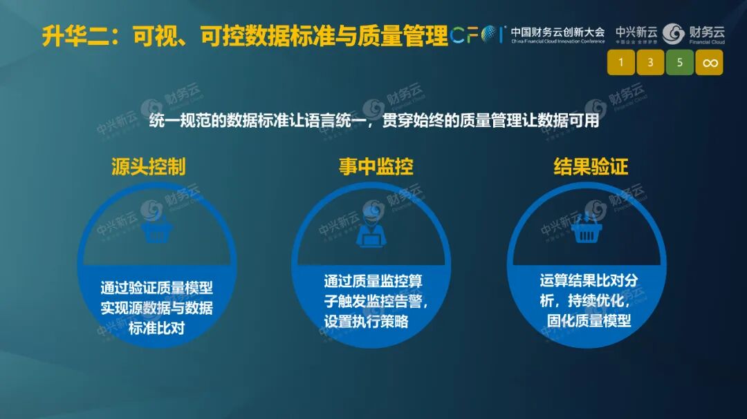 《杨利明:以场景与数据治理激活财务智能》配图 13