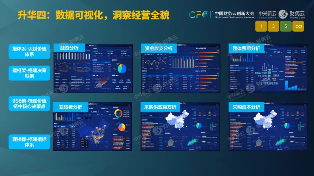 《杨利明:以场景与数据治理激活财务智能》配图 15