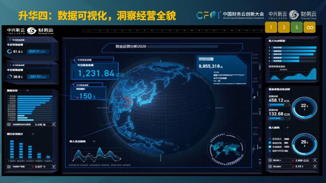 《杨利明:以场景与数据治理激活财务智能》配图 16