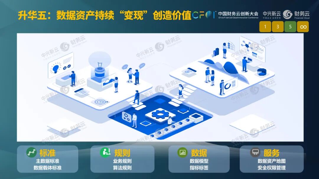 《杨利明:以场景与数据治理激活财务智能》配图 17