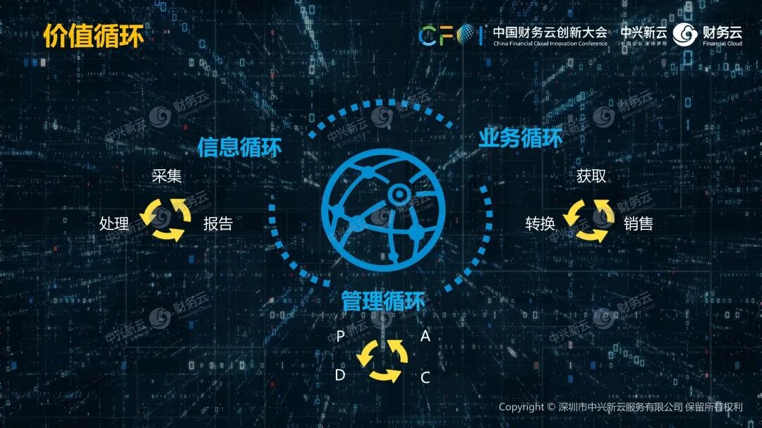 《中兴新云陈东升:数字化创造财务新价值》配图 2