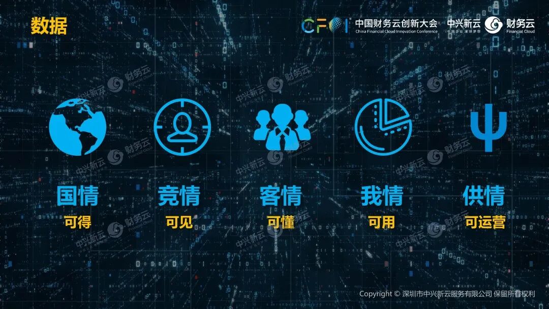 《中兴新云陈东升:数字化创造财务新价值》配图 10