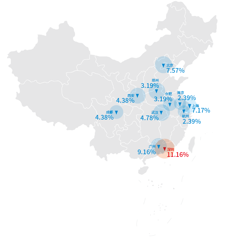 《2022共享服务调研:组织架构与中心选址》配图 6
