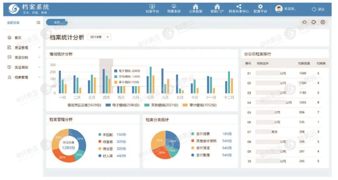 《数字化时代电子会计档案应用研究》配图 5