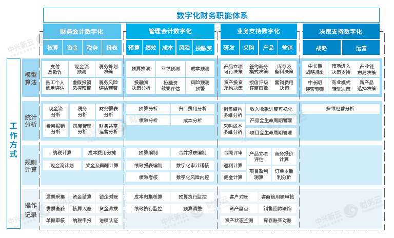 《2022共享服务调研:技术应用与数据治理进展》配图 7