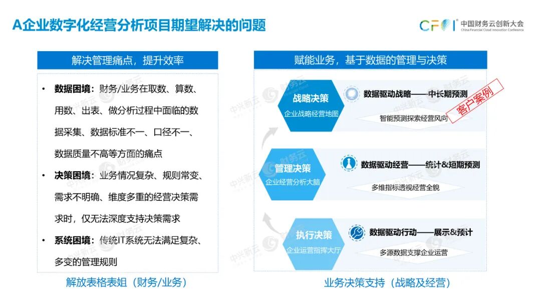 《中兴新云孙彦丛：构建数字化经营分析体系的六个步骤》配图 5