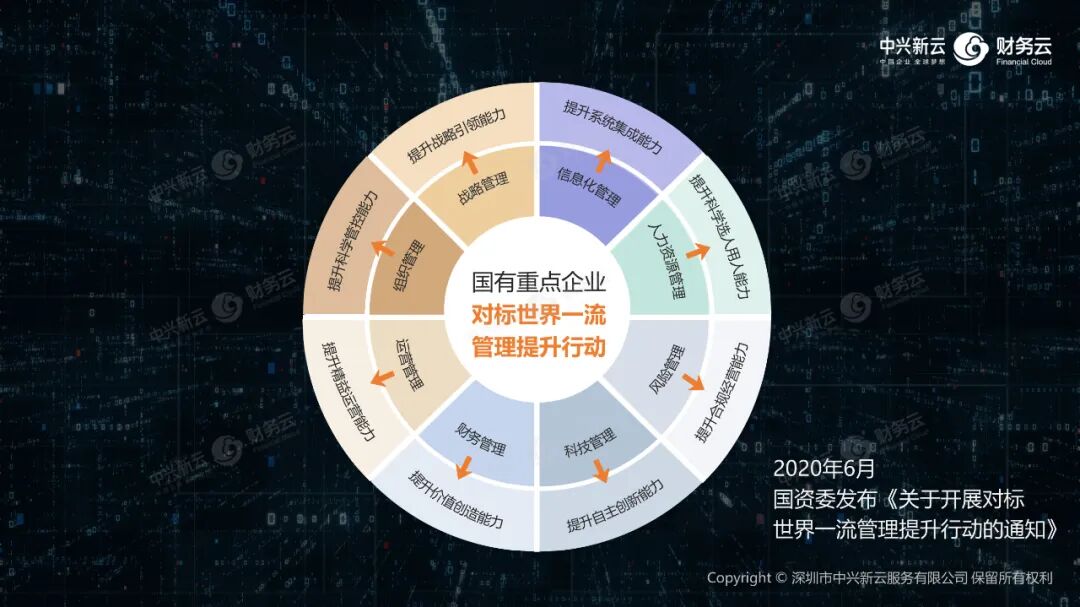 《中兴新云陈东升:以新理念、新体系、新技术与新能力重塑财务》配图 2