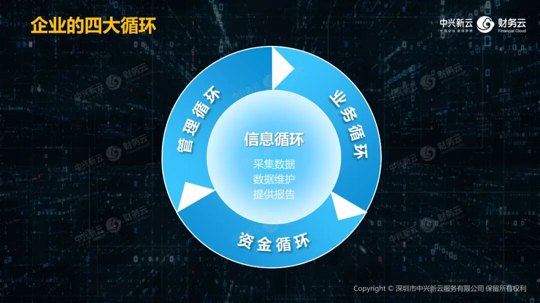 《中兴新云陈东升:以新理念、新体系、新技术与新能力重塑财务》配图 4