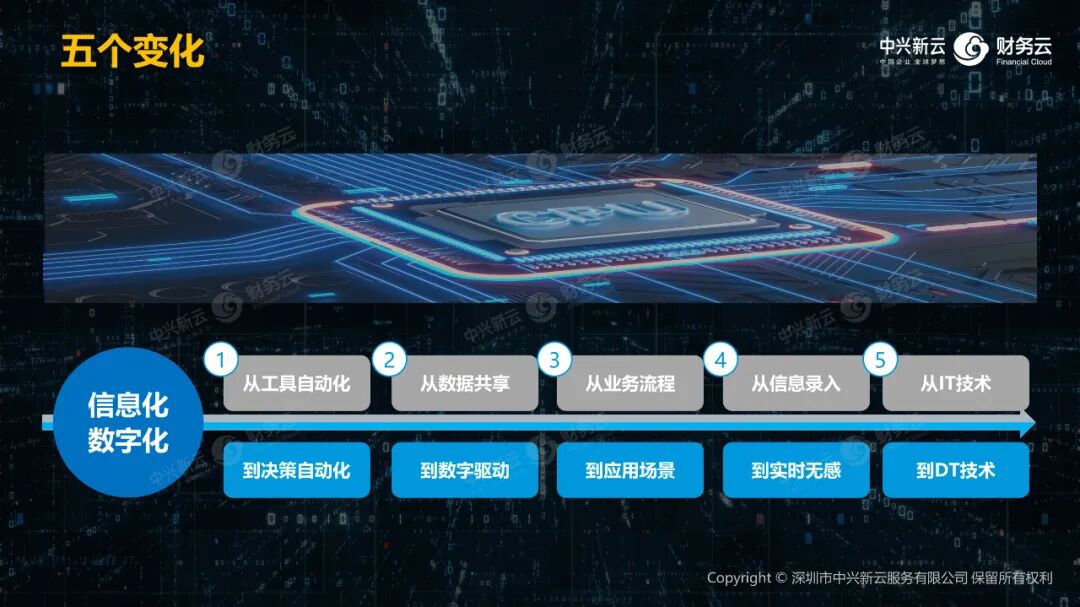 《中兴新云陈东升:以新理念、新体系、新技术与新能力重塑财务》配图 8