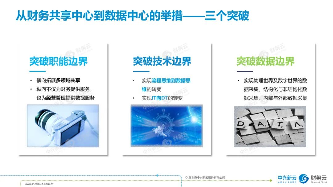 《中兴新云孙彦丛:从共享服务到财务数字化》配图 4