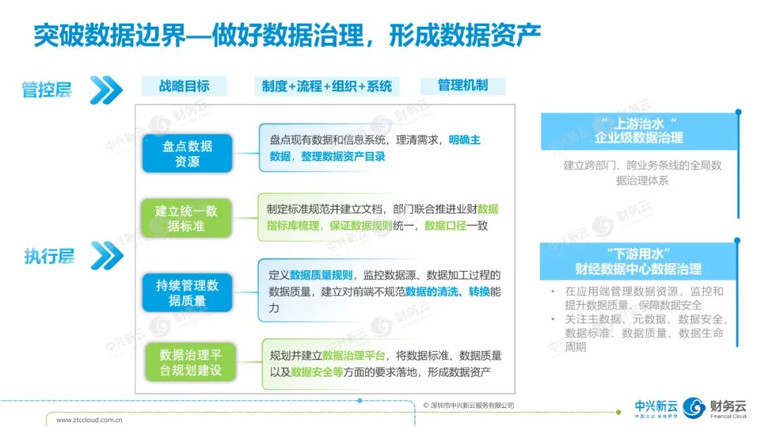 《中兴新云孙彦丛:从共享服务到财务数字化》配图 6