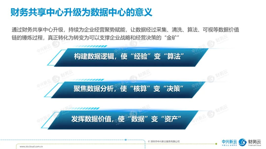 《中兴新云孙彦丛:从共享服务到财务数字化》配图 8