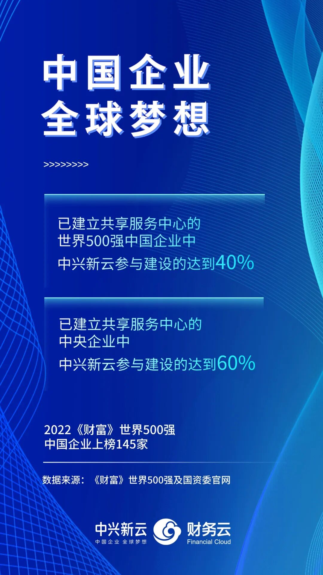 《2022年世界500强中国企业财务共享建设观察》配图 2