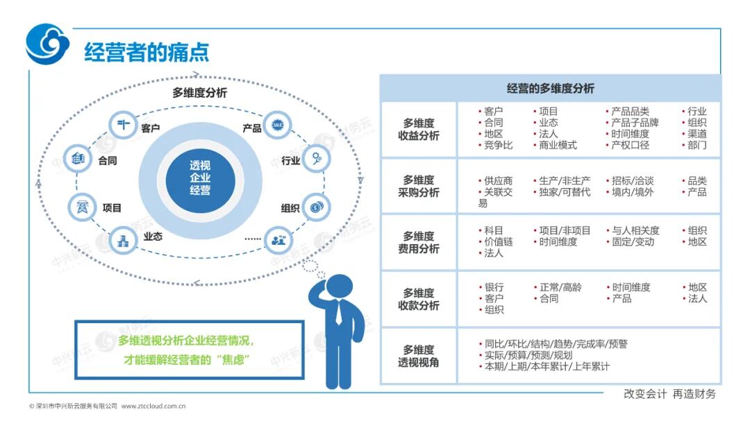 《中兴新云陈虎:数据价值体系如何推动财务数字化转型》配图 1