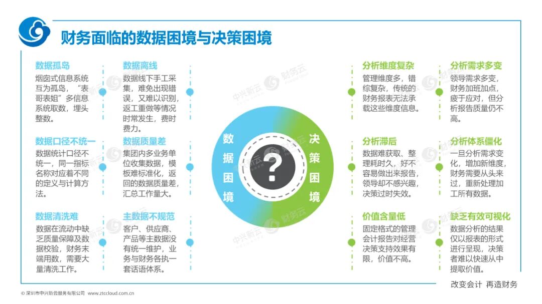 《中兴新云陈虎:数据价值体系如何推动财务数字化转型》配图 2