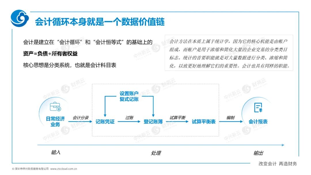 《中兴新云陈虎:数据价值体系如何推动财务数字化转型》配图 6