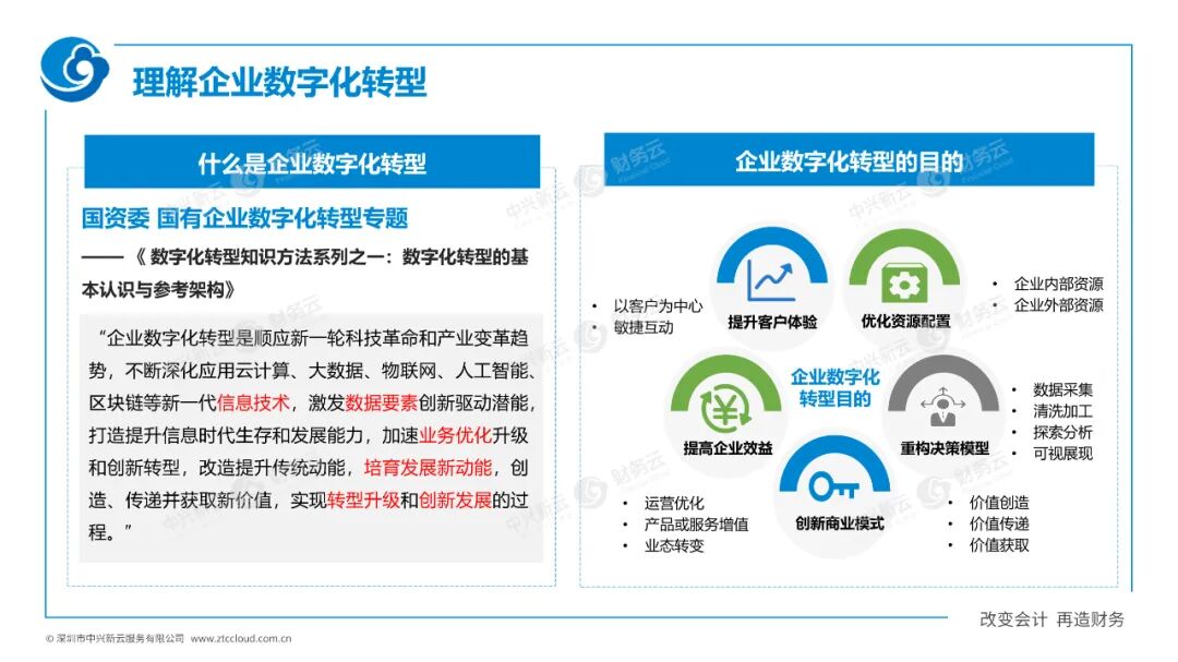 《中兴新云陈虎:财务数字化的一二三四五》配图 2
