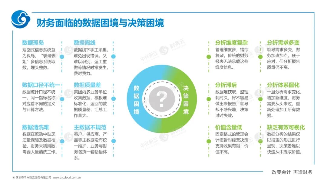 《中兴新云陈虎:财务数字化的一二三四五》配图 4