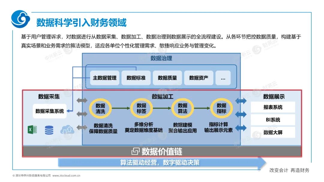 《中兴新云陈虎:财务数字化的一二三四五》配图 5