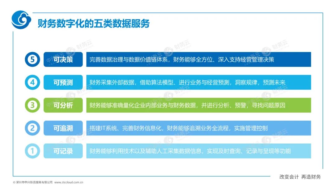 《中兴新云陈虎:财务数字化的一二三四五》配图 12