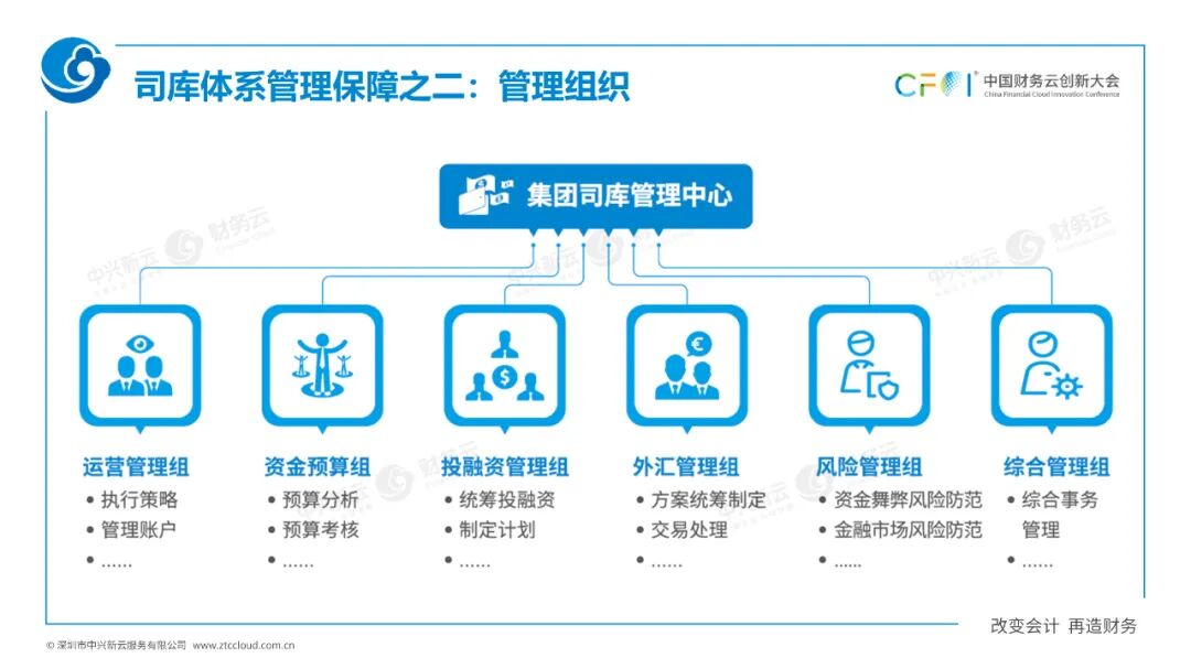 《中兴新云扶冰清：司库管理体系与信息系统如何协同建设》配图 5