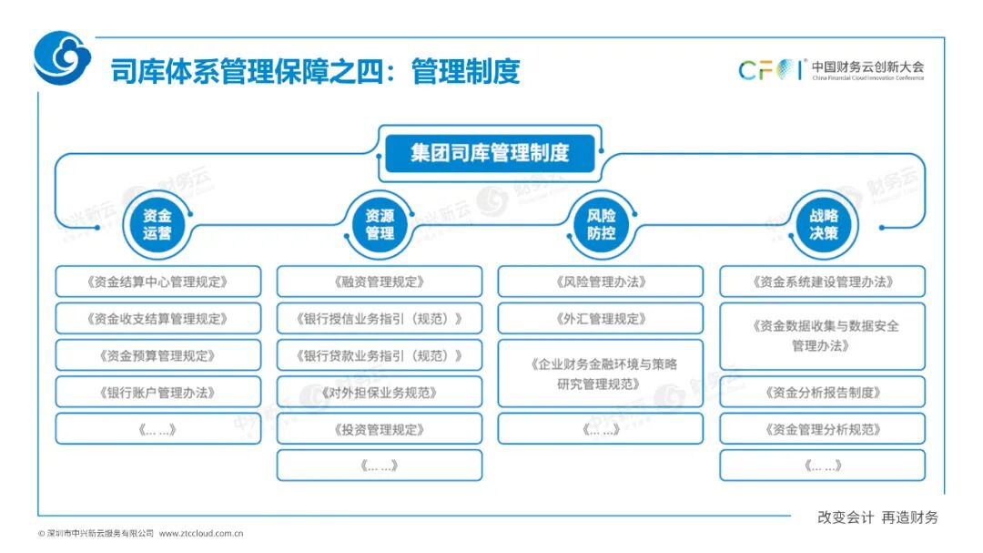 《中兴新云扶冰清：司库管理体系与信息系统如何协同建设》配图 7
