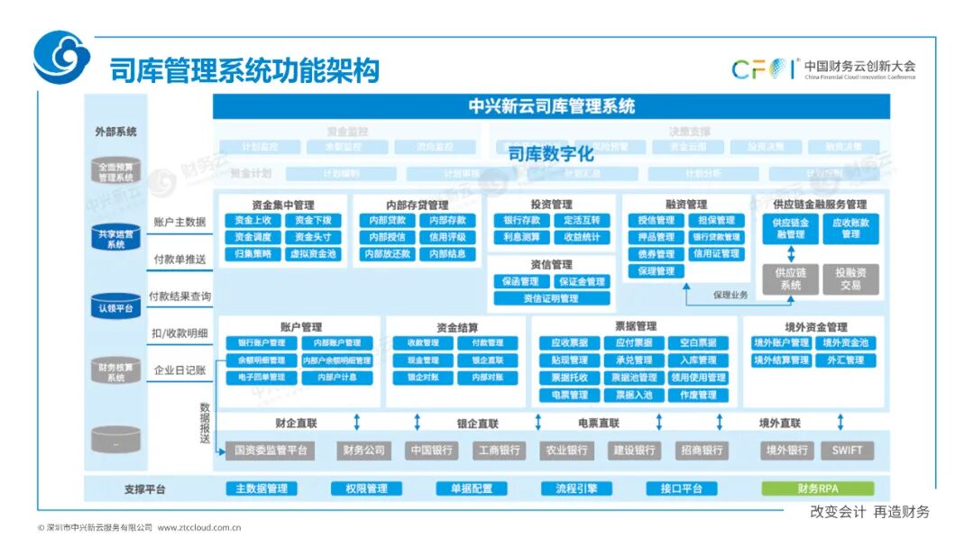《中兴新云扶冰清：司库管理体系与信息系统如何协同建设》配图 10