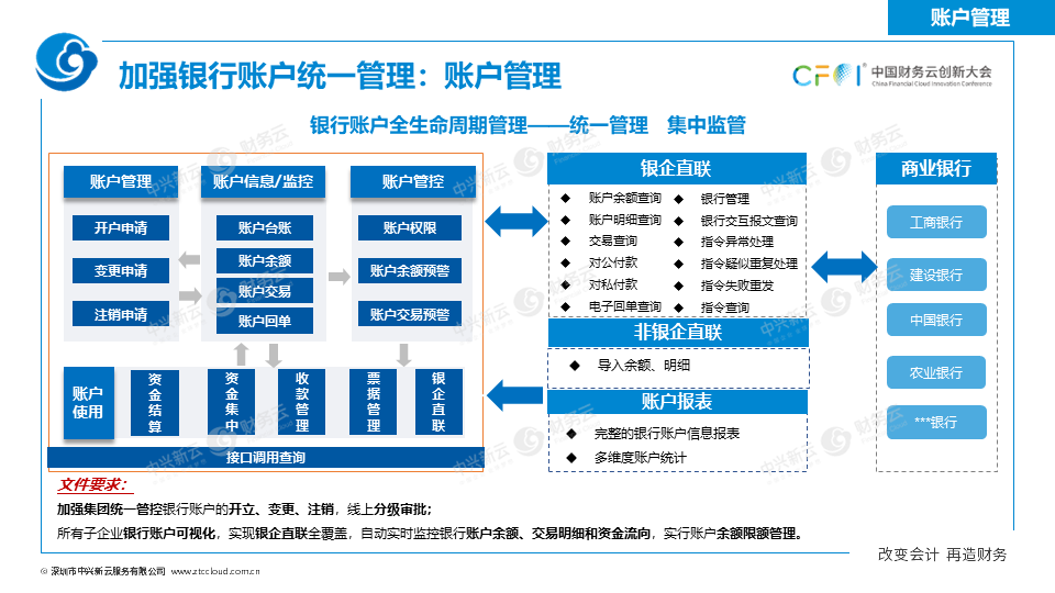 《中兴新云扶冰清：司库管理体系与信息系统如何协同建设》配图 11