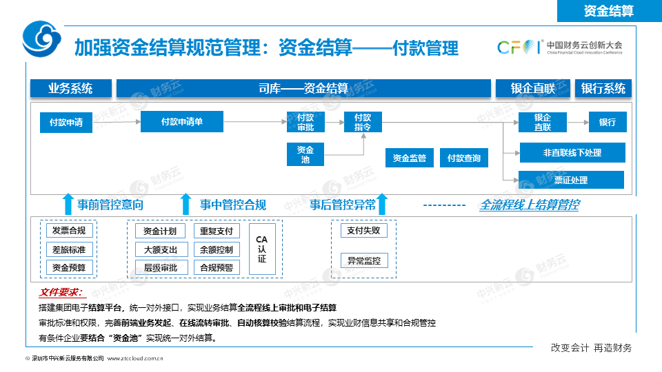 《中兴新云扶冰清：司库管理体系与信息系统如何协同建设》配图 14