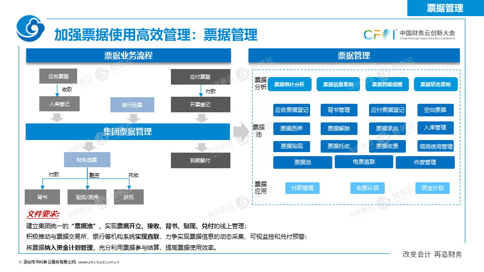 《中兴新云扶冰清：司库管理体系与信息系统如何协同建设》配图 15