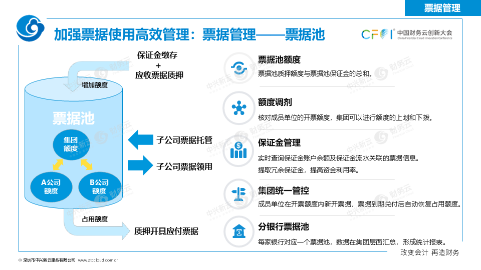 《中兴新云扶冰清：司库管理体系与信息系统如何协同建设》配图 16