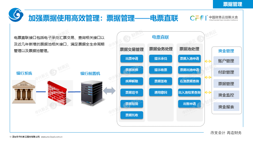 《中兴新云扶冰清：司库管理体系与信息系统如何协同建设》配图 17