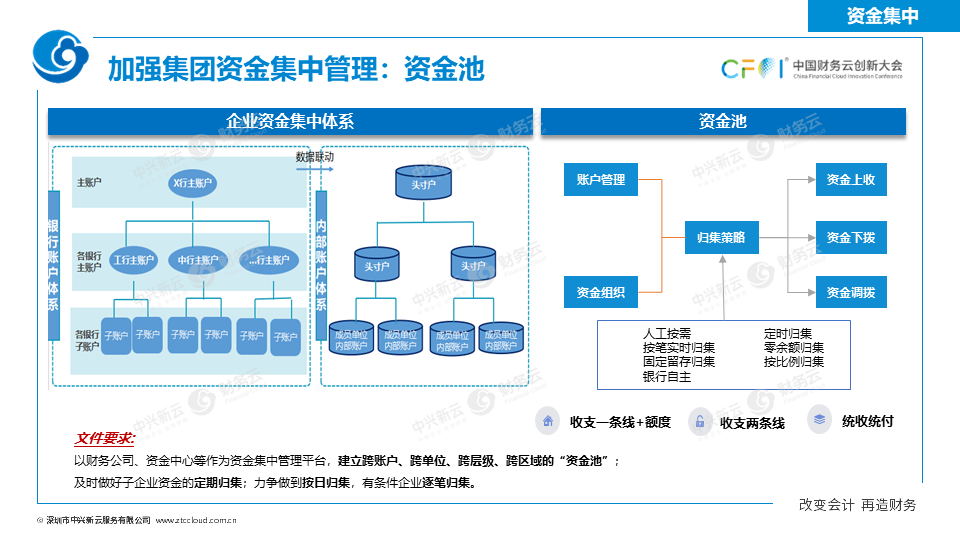 《中兴新云扶冰清：司库管理体系与信息系统如何协同建设》配图 18